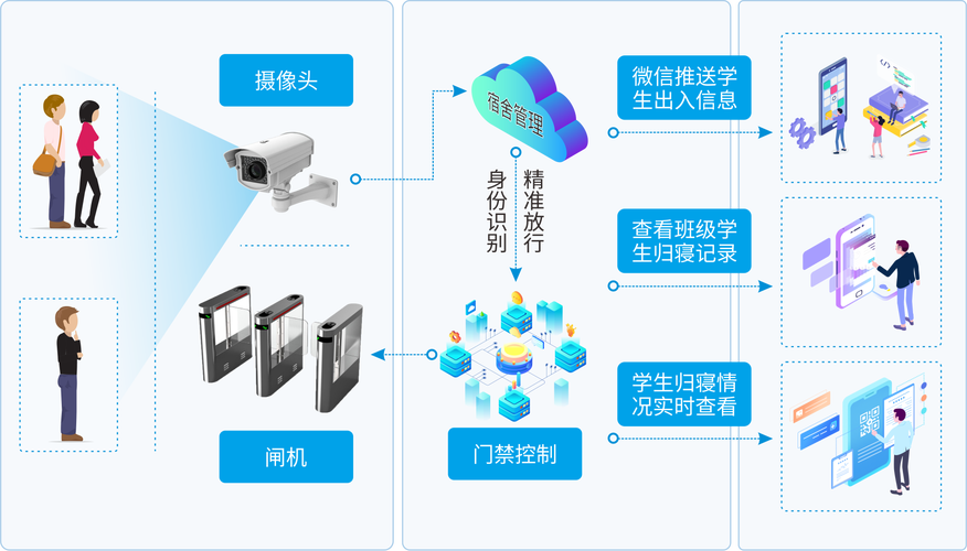 校園無感考勤系統簡介